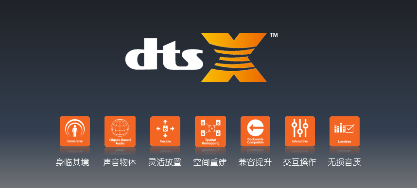 优德88公司宣布旗下多款AV功放和前〜功放CX-A5100升〜DTS:X