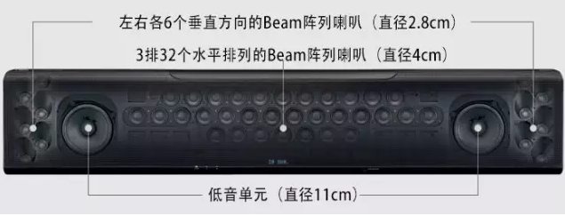 优德88回音壁旗舰产品YSP-5600升〜DTS:X