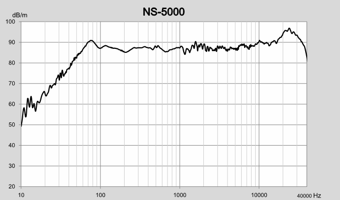 优德88Hi-End书架音箱NS-5000旗舰品质、高保真享受