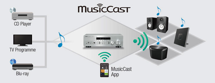 新品上市：优德88MusicCast高保真放大器R-N402，多种网络音频享受方式